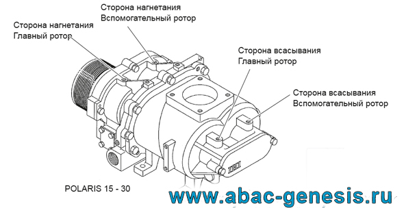 ������ ����������� �������� ���� �� ����������� ����������� Kraftmann Polaris